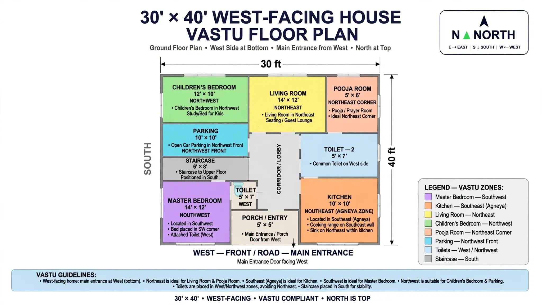 West Facing House Vastu Plan: Main Door, Kitchen & Wealth Remedies [Expert Guide 2026]