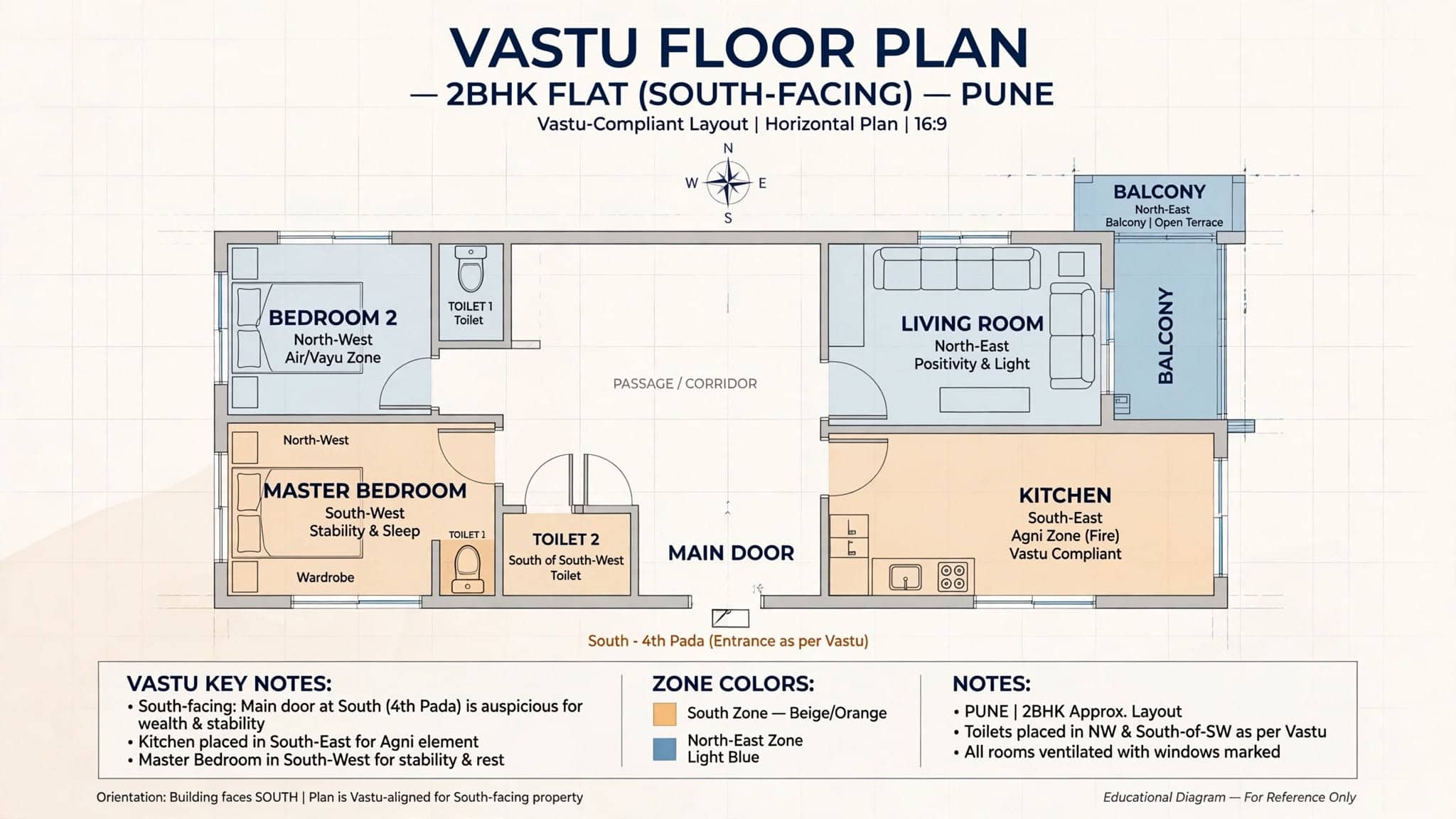 South Facing House Vastu: Is It Good or Bad? 9 Myths, Effects & Remedies [2026 Guide]